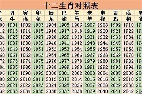 2010年生肖|2010年是什么年天干地支 农历2010年是什么年